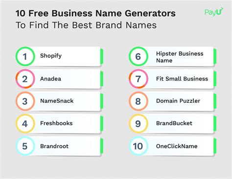 公司命名網站|Business Name Generator